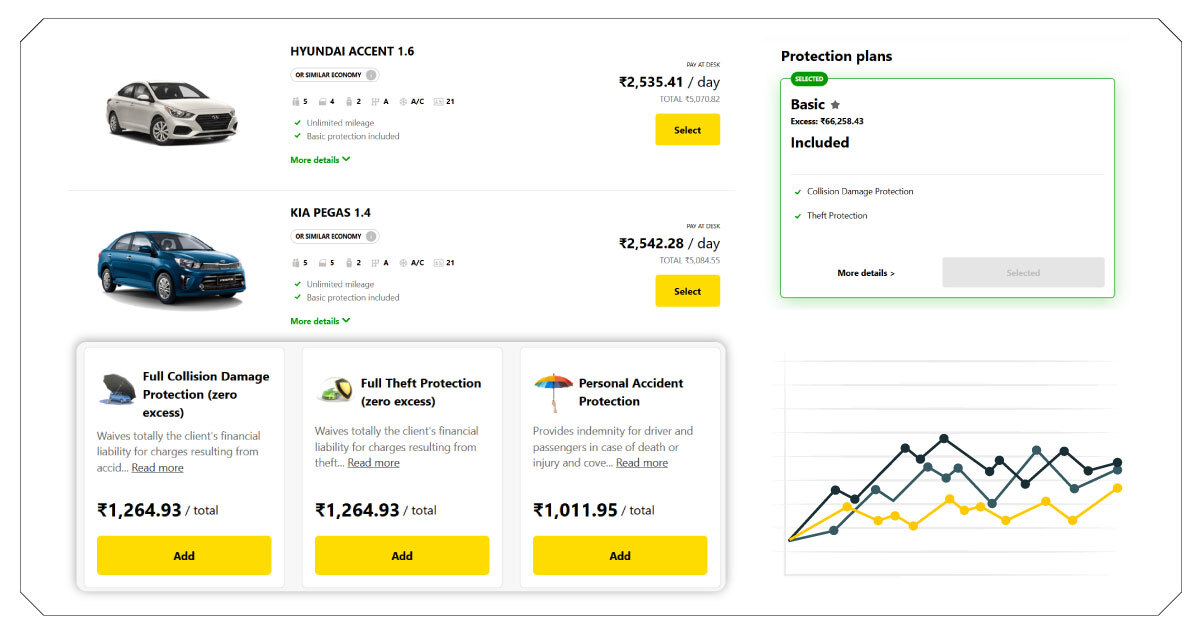 Predictive-Analytics-for-Smarter-Pricing